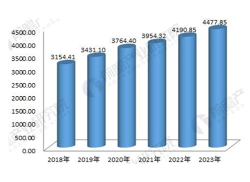 2018年電力變壓器行業(yè)分析與探索新工藝、新材料